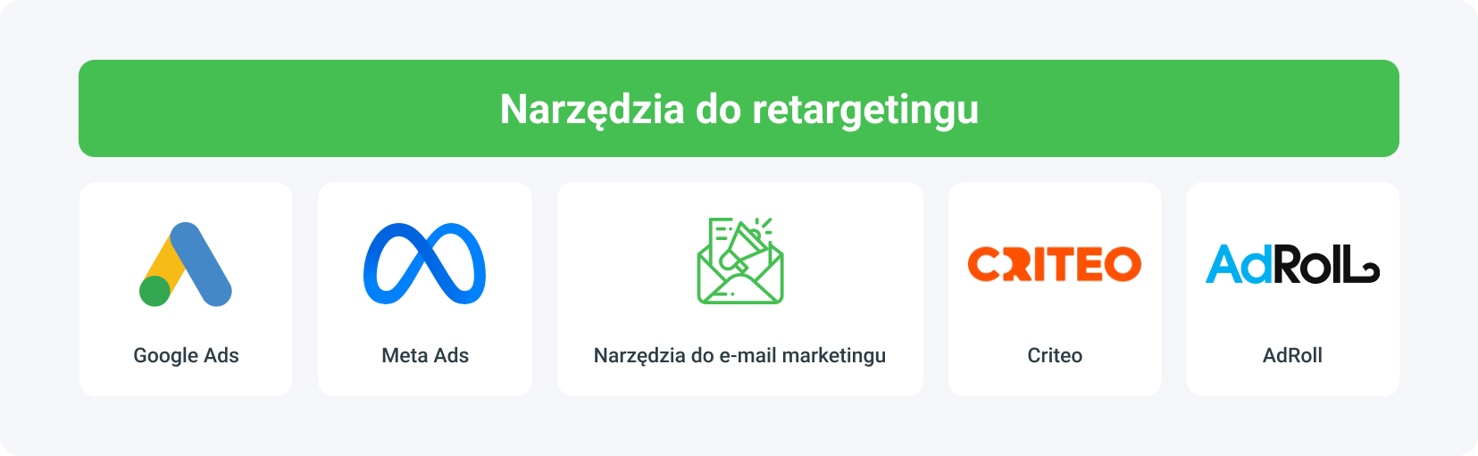 Najlepsze narzędzia do retargetingu