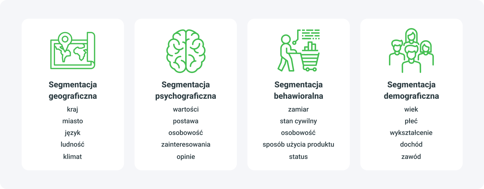Jak działa segmentacja w retargetingu?