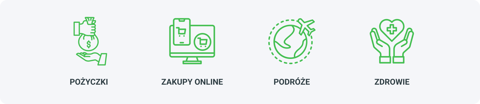 pożyczki, zakupy online, podróże, zdrowie
