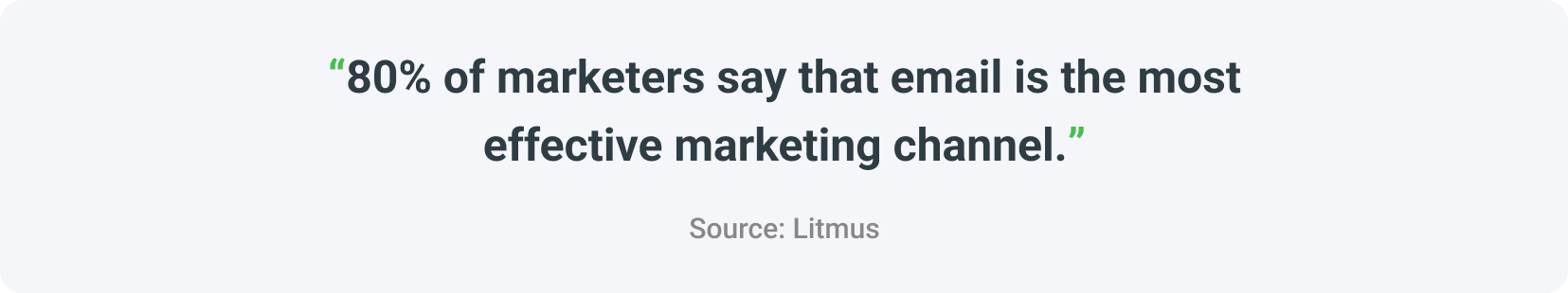 80% of marketers say that email is the most effective marketing channel