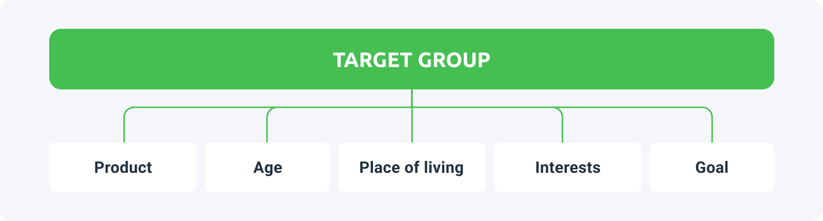 target group in affiliate marketing