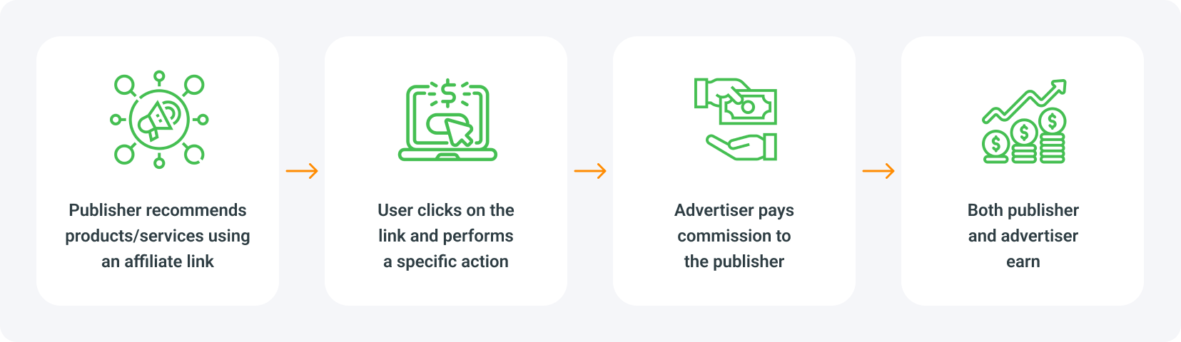 what is affiliate marketing?