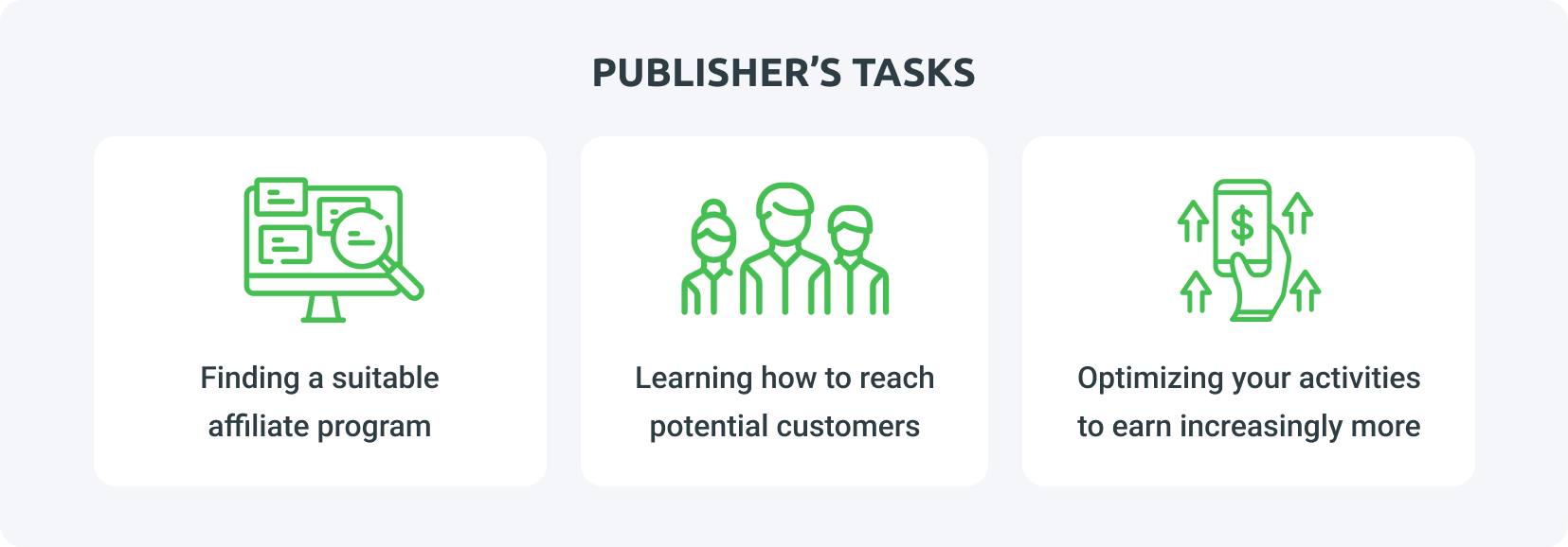 affiliate publisher's tasks