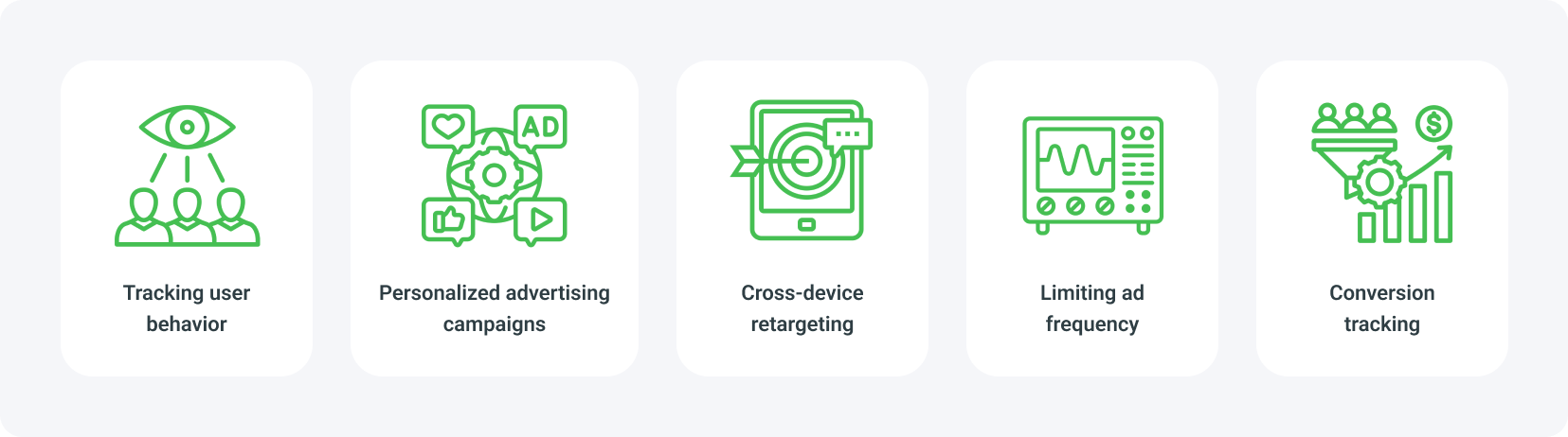 how do cookies and pixels work in retargeting?