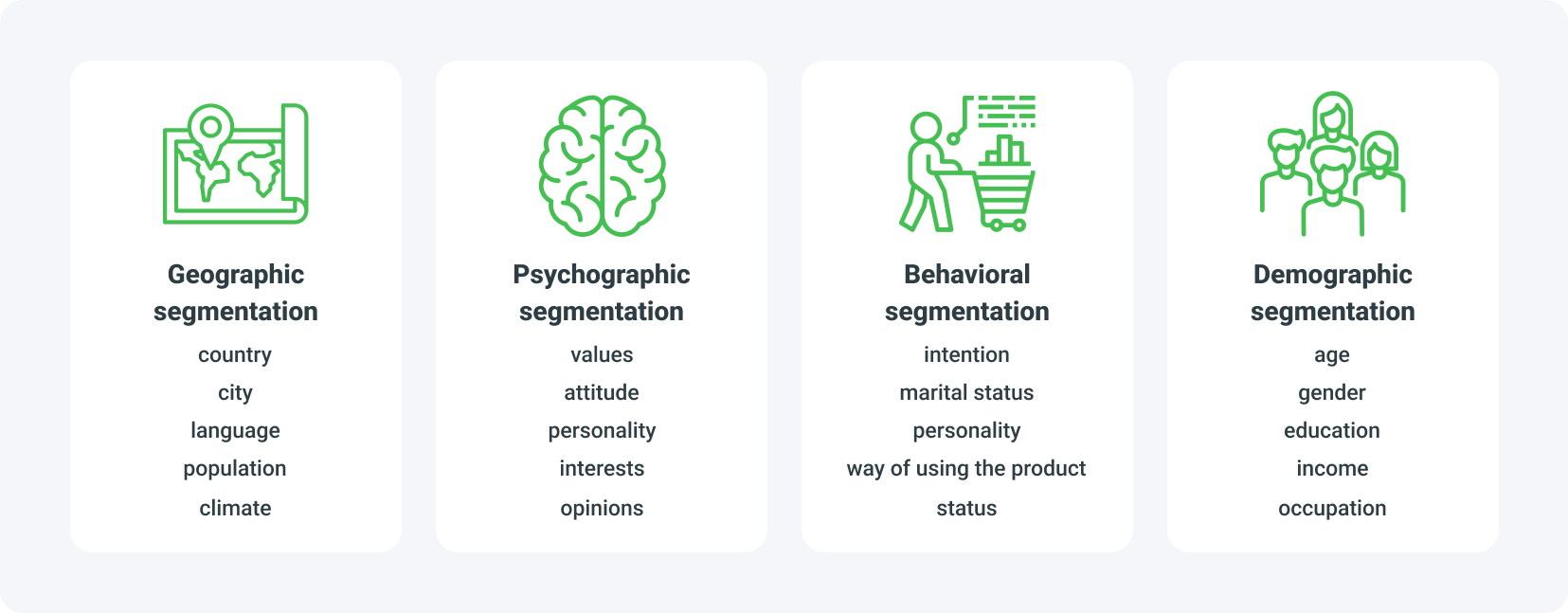 How does segmentation work in retargeting?
