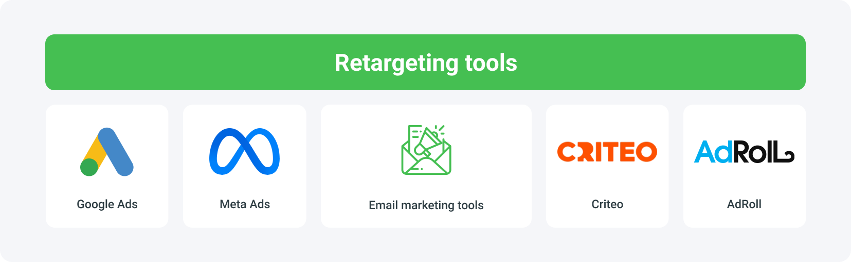 best tools for retargeting