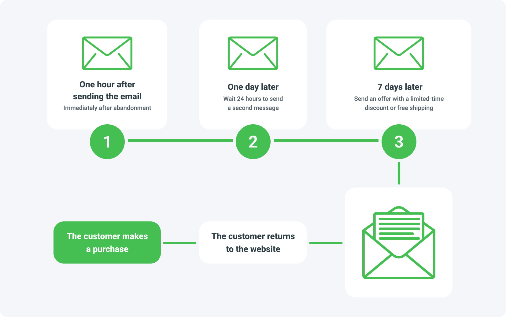 email retargeting: How does it work? style=