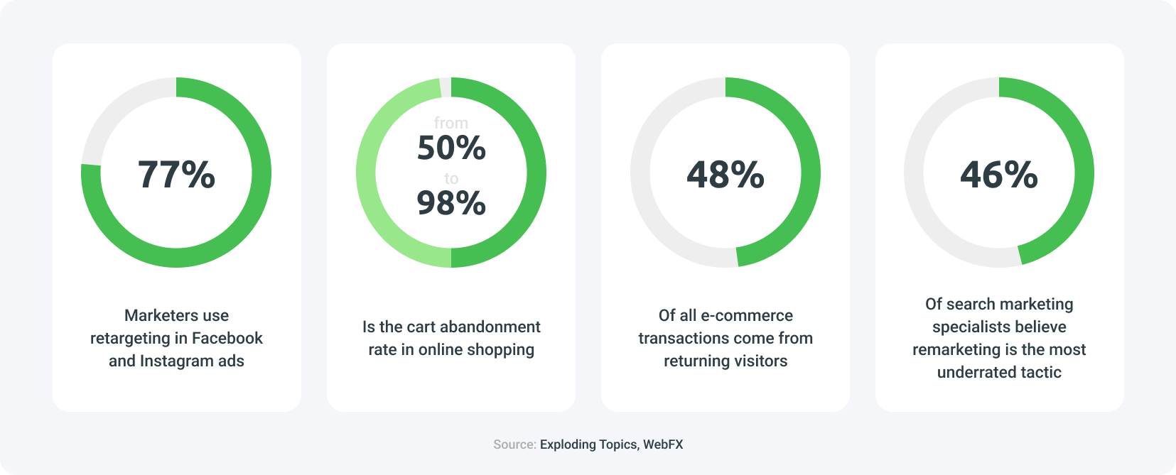 user re-engagement statistics