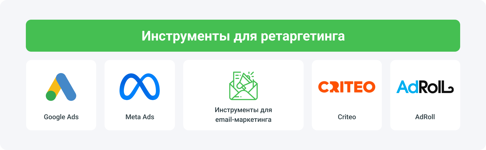 Лучшие инструменты ретаргетинга