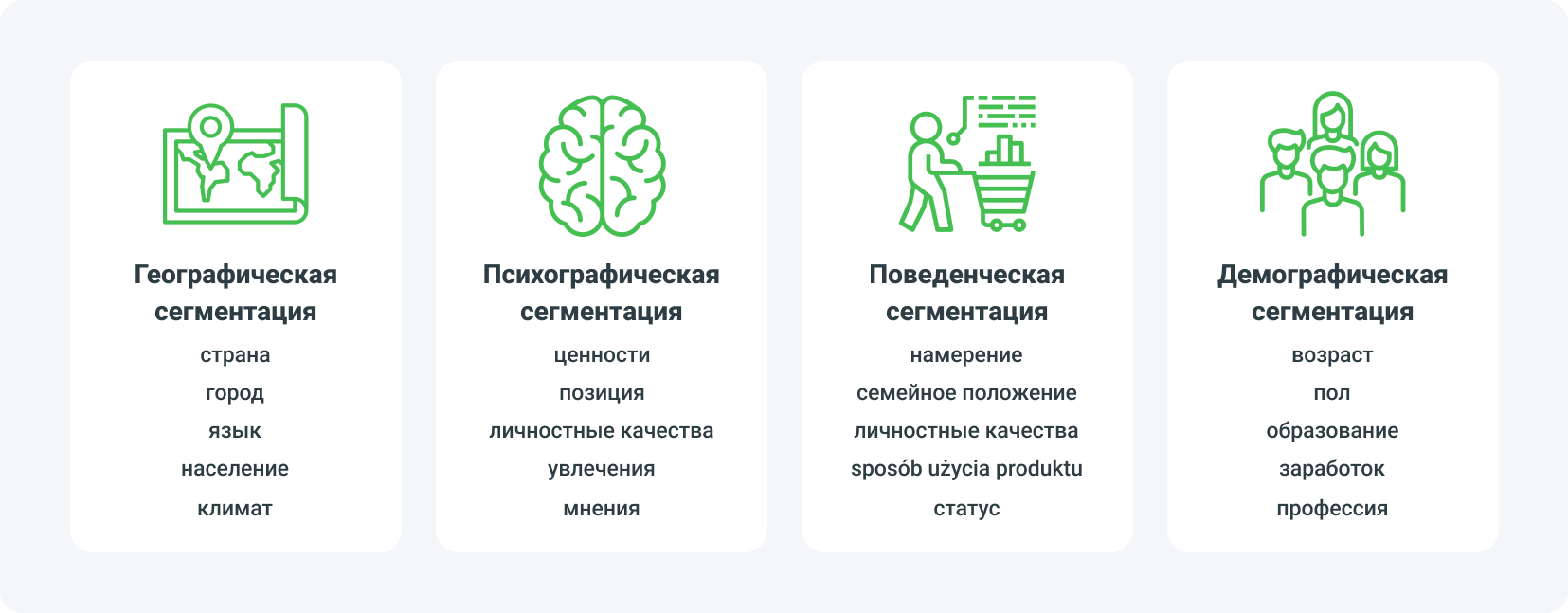 Как работает сегментация в ретаргетинге? 