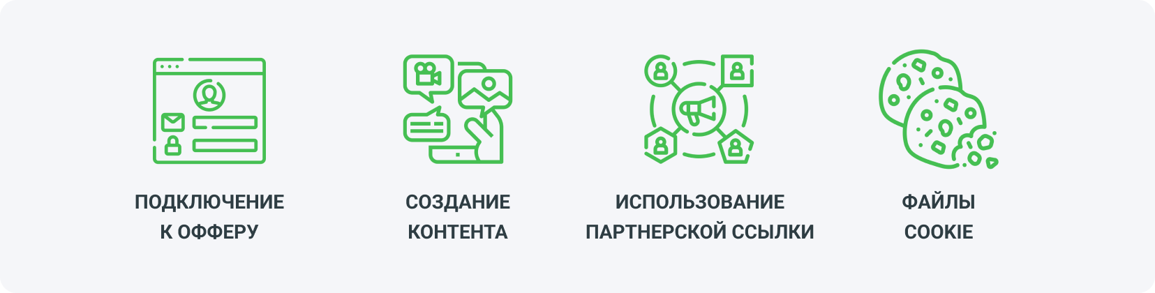 Как работает партнерский маркетинг в бьюти-индустрии