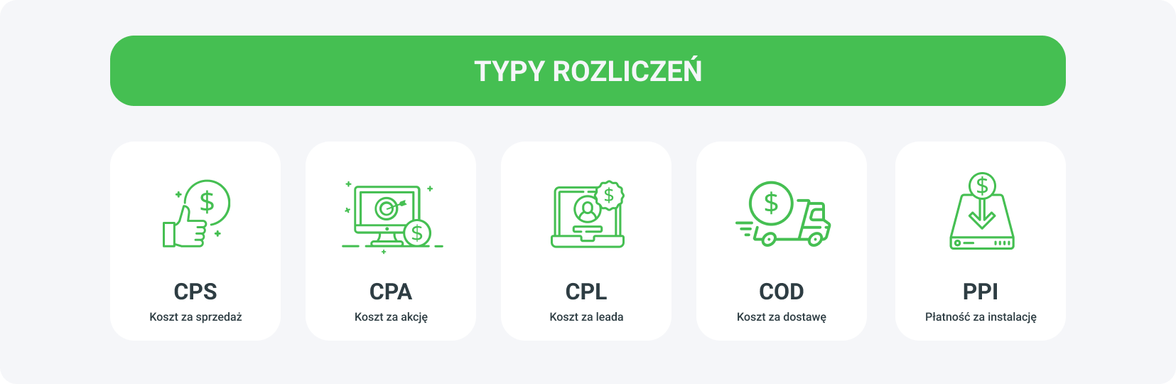 typy rozliczeń - za co dostaniesz pieniądze