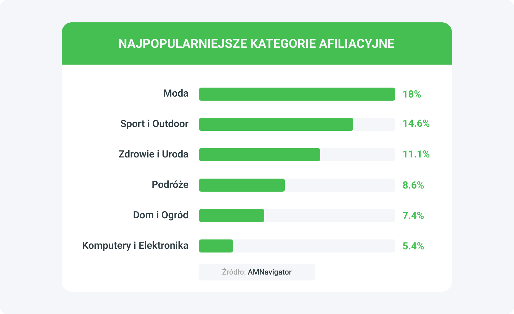 jakie są topowe kategorie programów afiliacyjnych?
