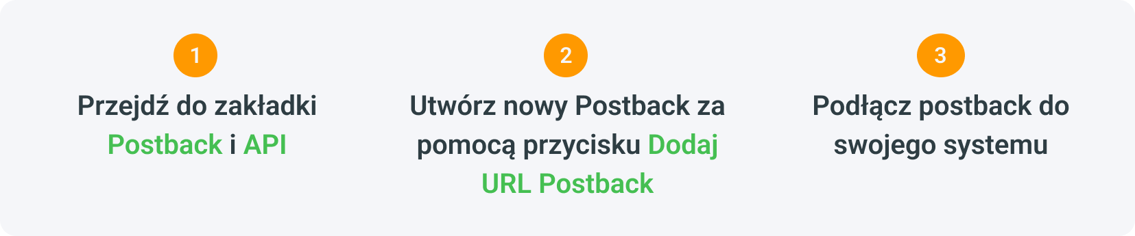 Podsieci afiliacyjne są połączone z siecią afiliacyjną poprzez integrację postback.