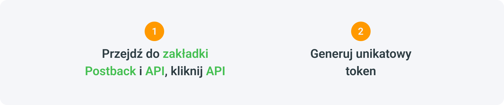 Podsieci afiliacyjne są połączone z siecią afiliacyjną poprzez wygenerowanie tokenu API