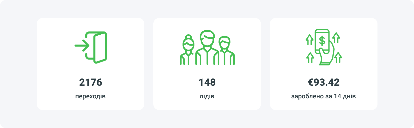 Стратегії монетизації мобільного застосунку - Mobile Rewards - результати