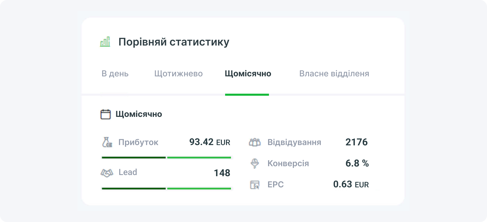Стратегії монетизації мобільного застосунку - Mobile Rewards - результати