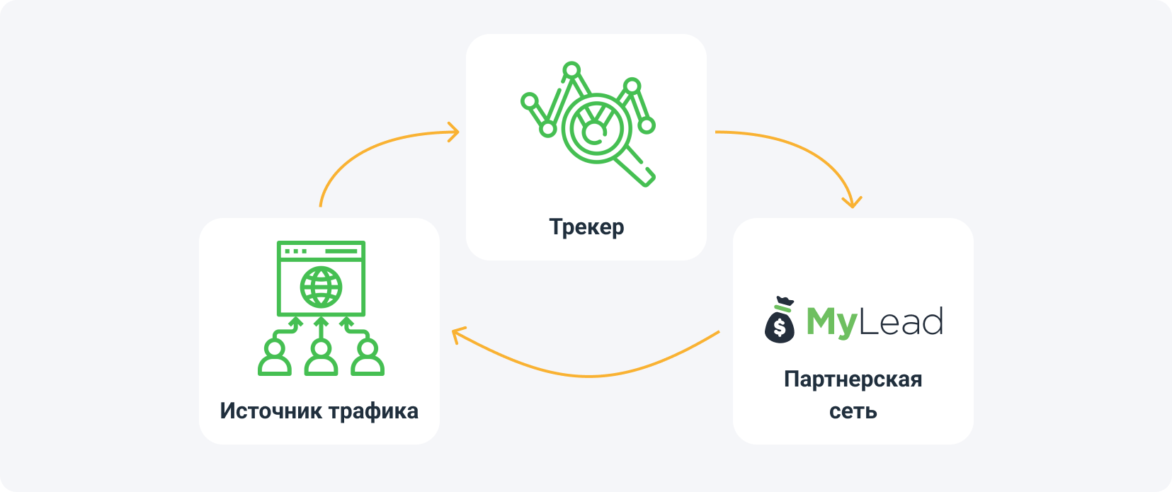 Как настроить трекер - Keitaro