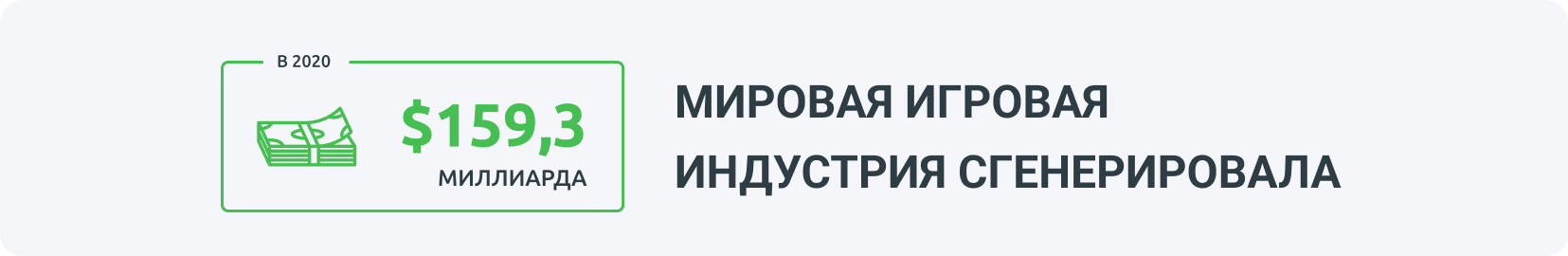 Мировая игровая индустрия сгенерировала 160 миллиардов долларов в 2020 году.