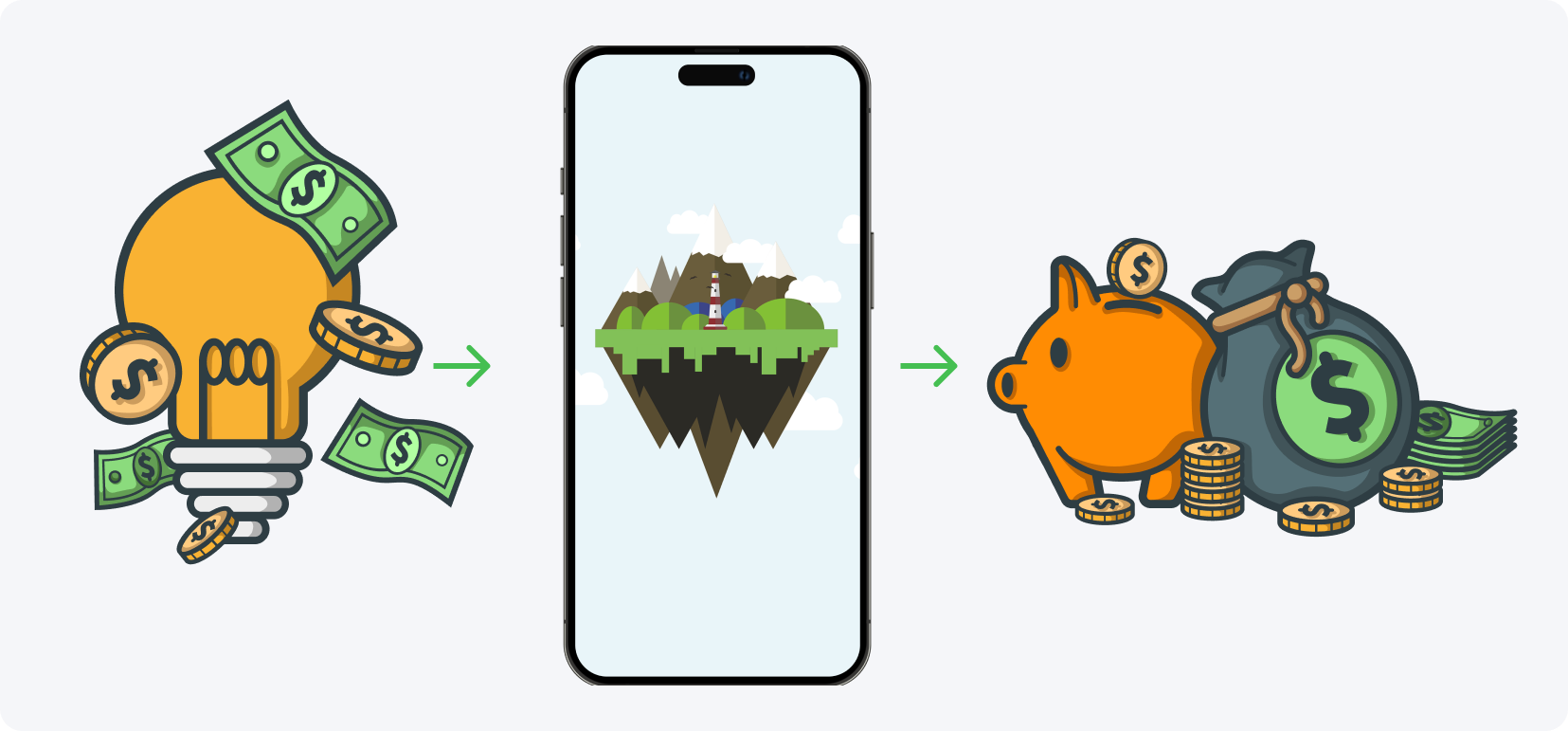 Використання Mobile Rewards для заробітку в застосунку