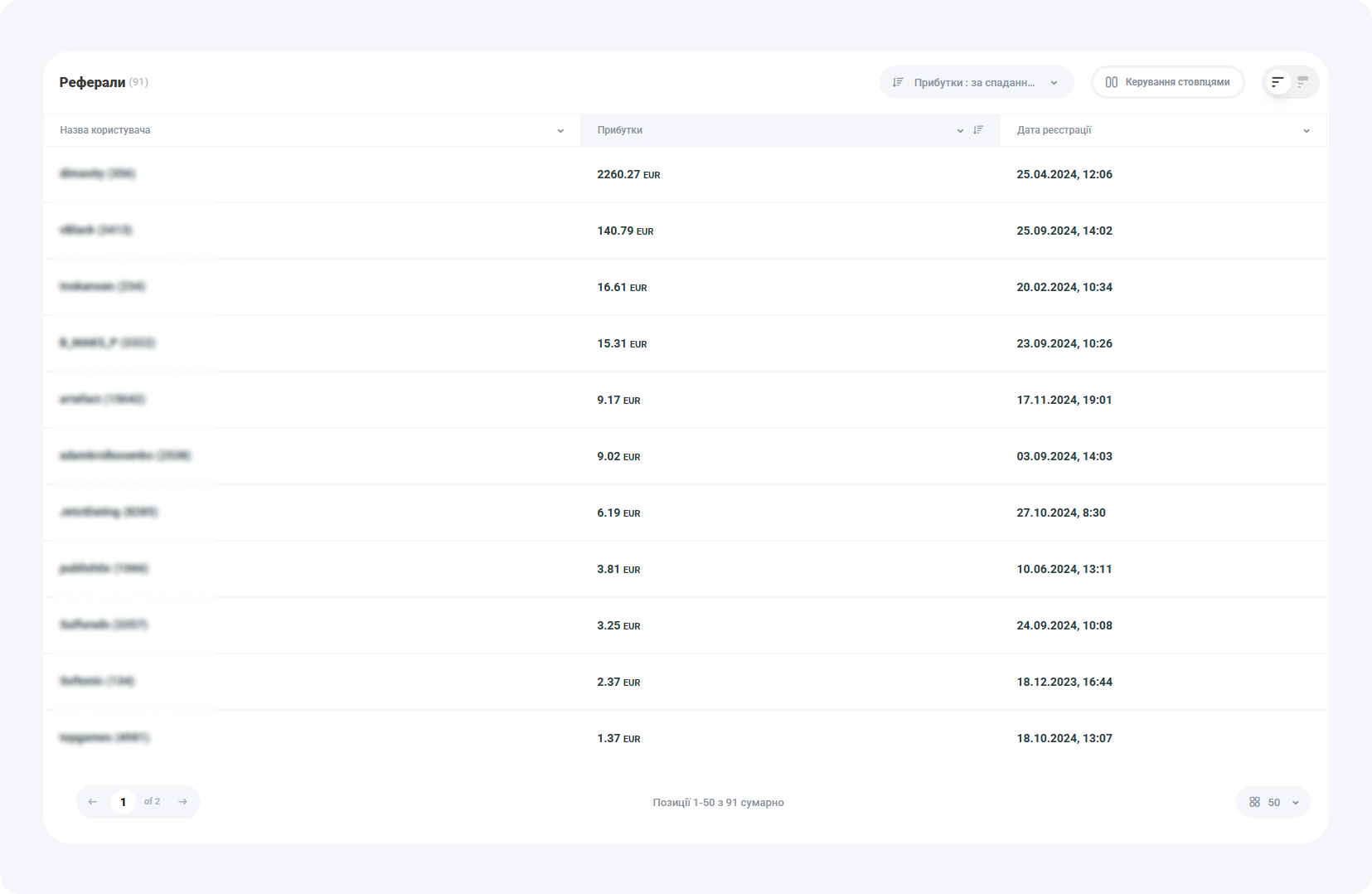 Реферальна програма MyLead