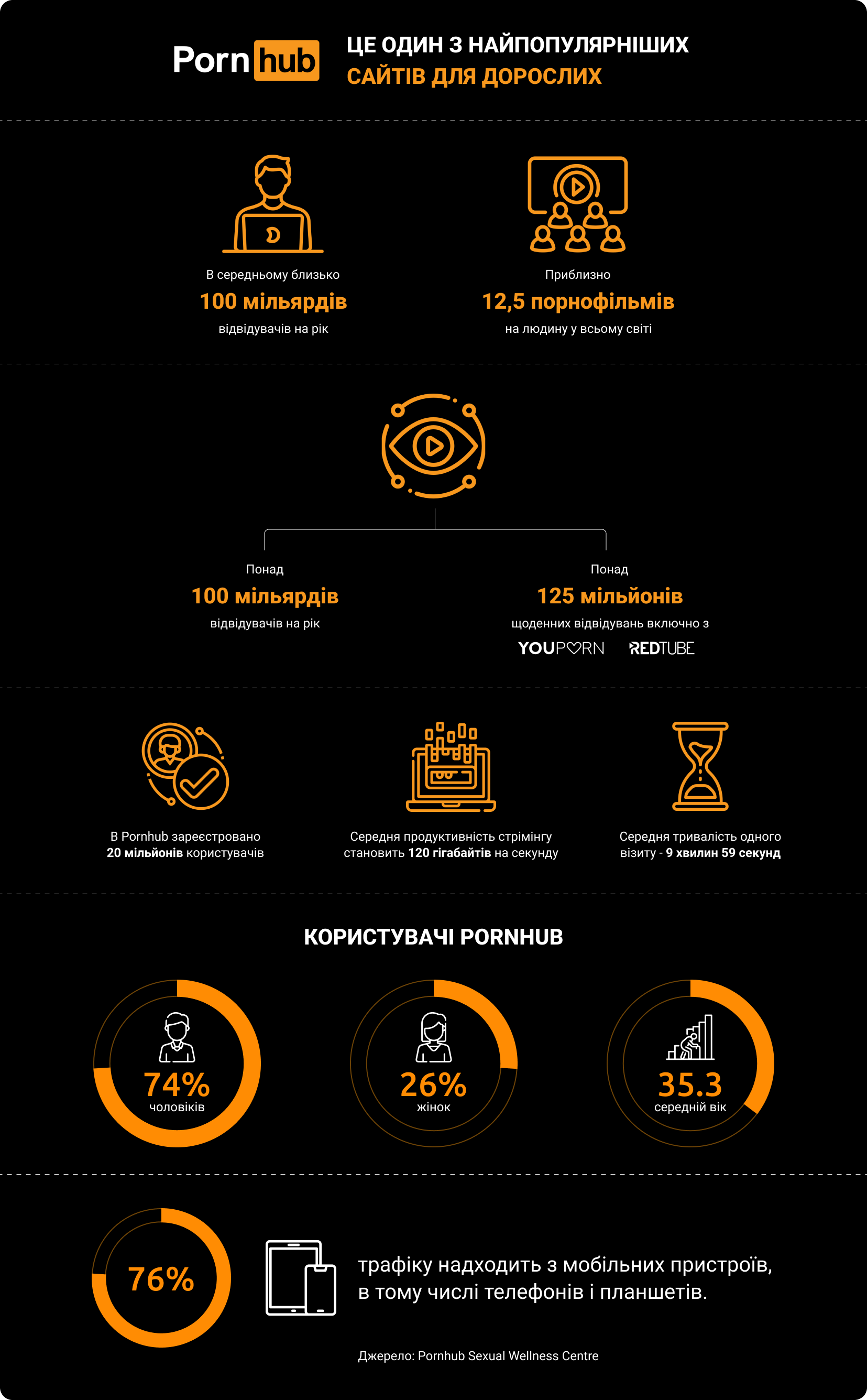 Чого Pornhub вчить нас про еротику