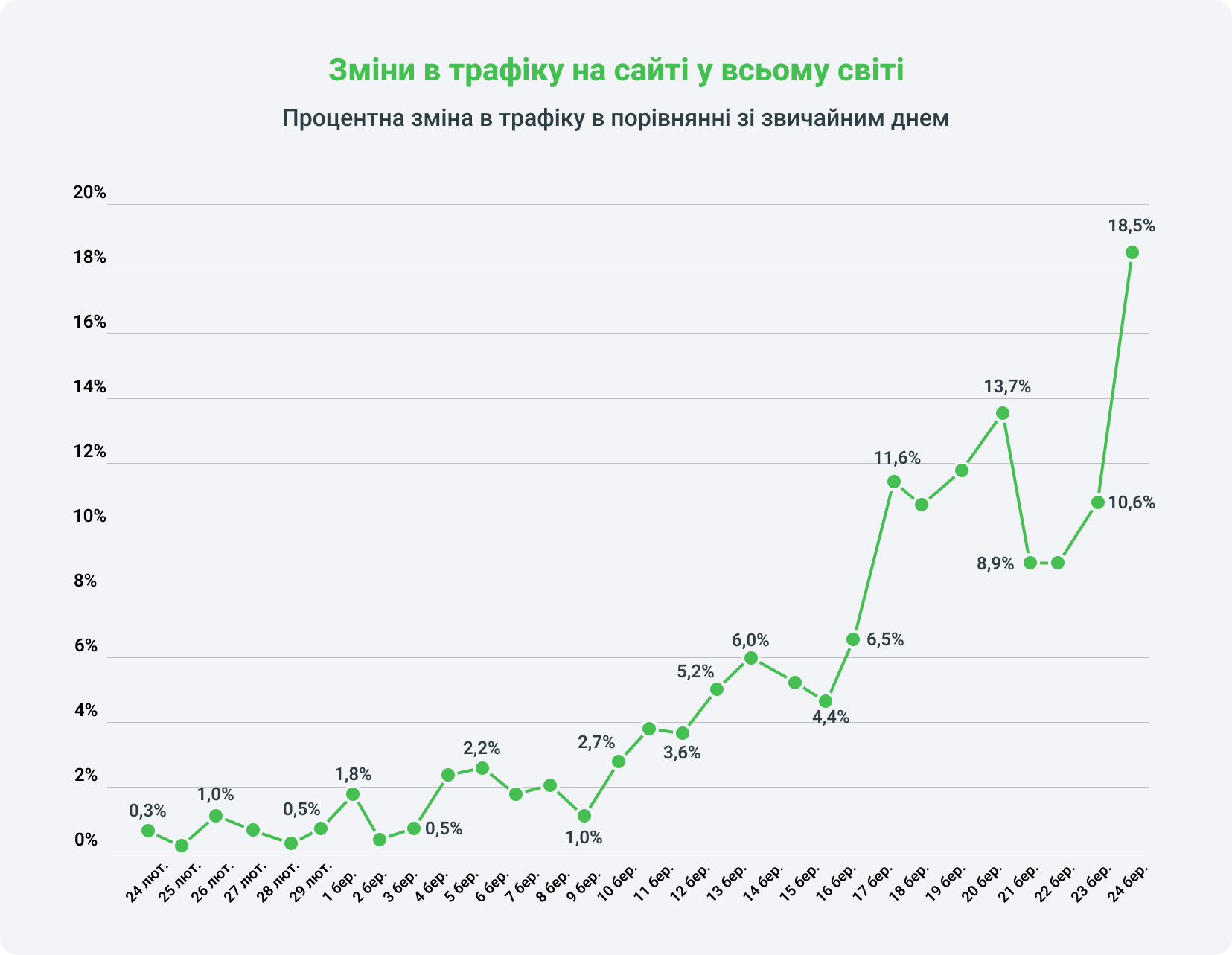 Чого Pornhub вчить нас про еротику