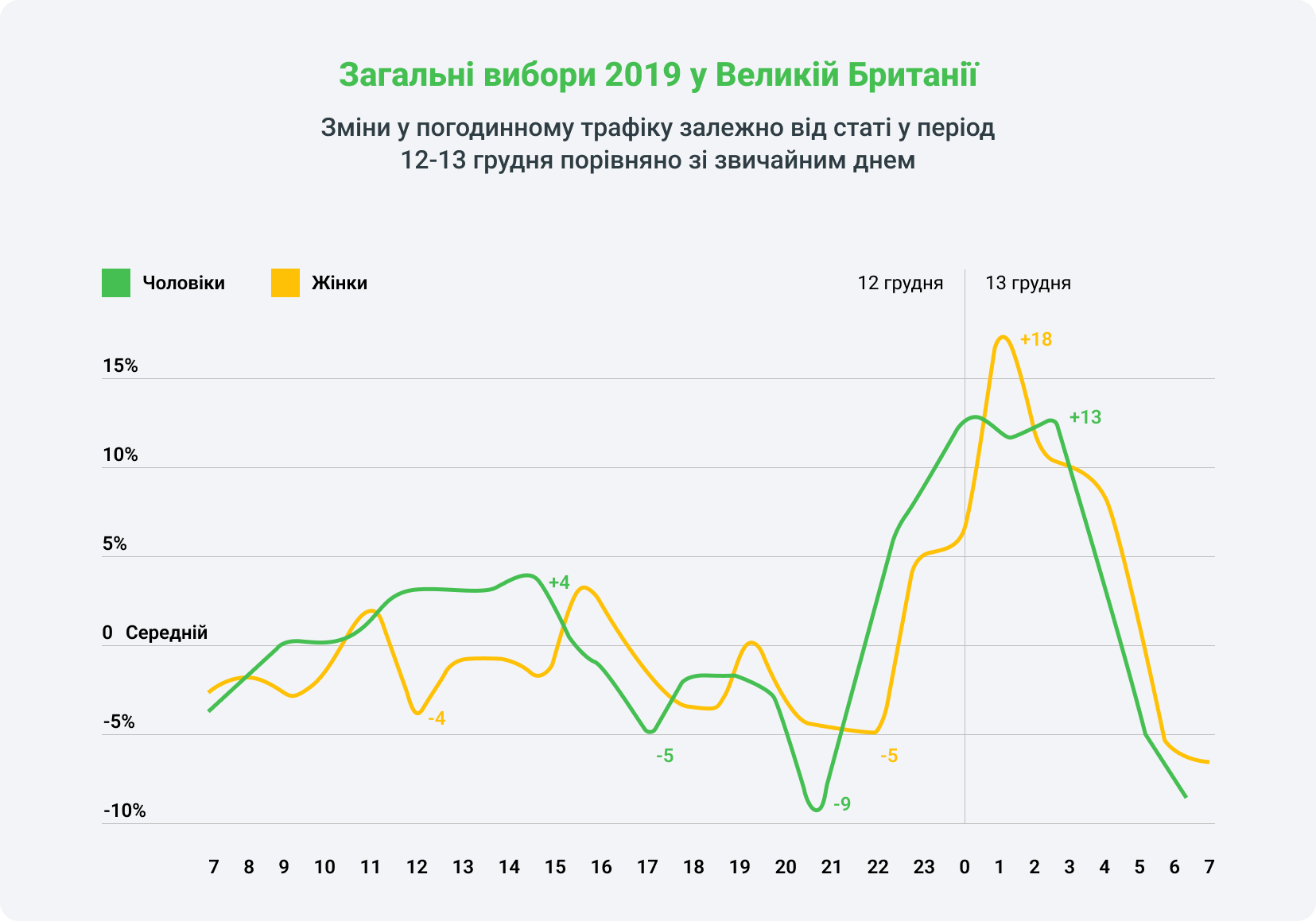 Чого Pornhub вчить нас про еротику