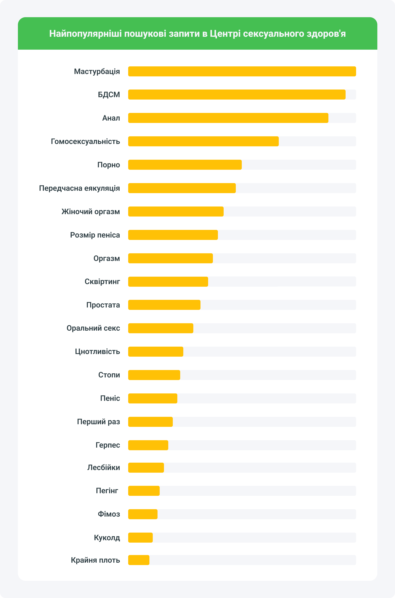 Чого Pornhub вчить нас про еротику
