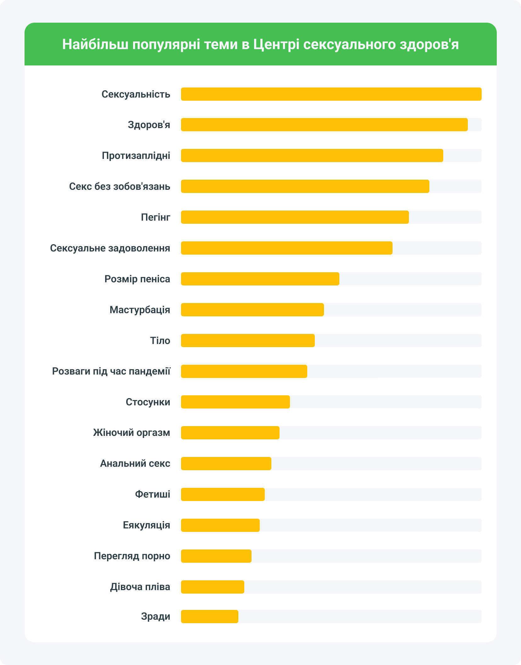 Чого Pornhub вчить нас про еротику