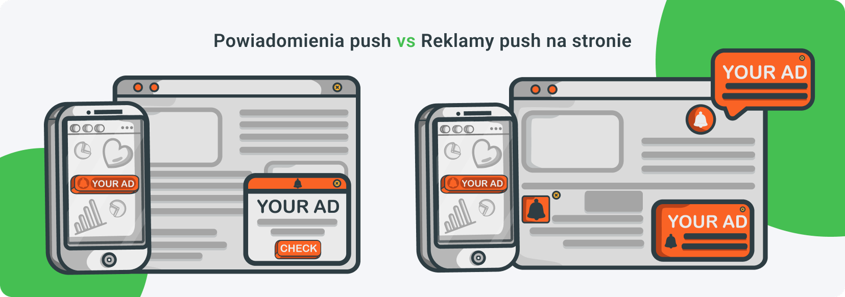Jak wyglądają powiadomienia push i reklamy In-Page Push?