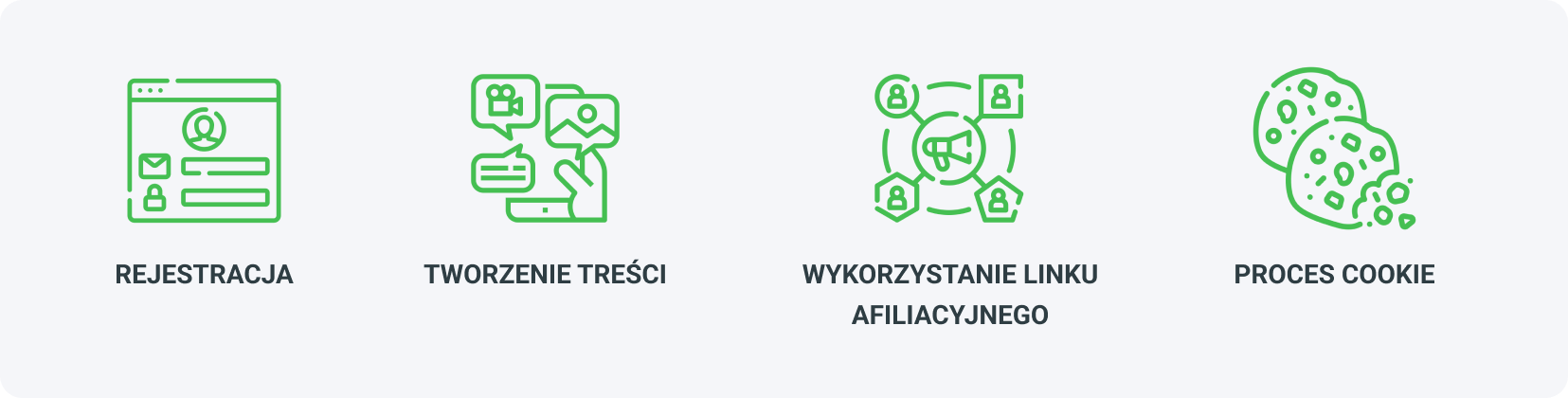 KAMPANIE AFILIACYJNE Z KATEGORII URODA