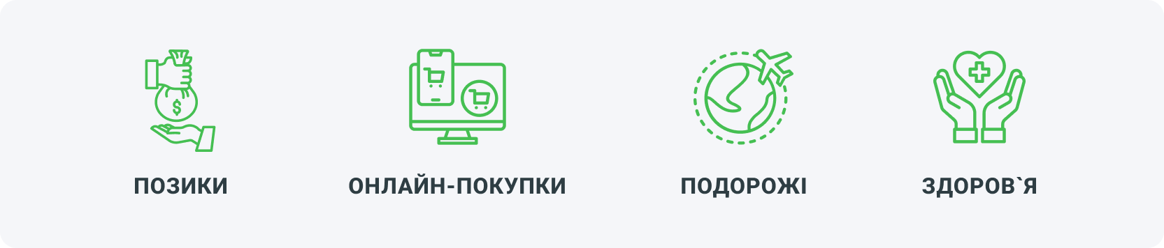 позики, онлайн-покупки, подорожі, здоров’я