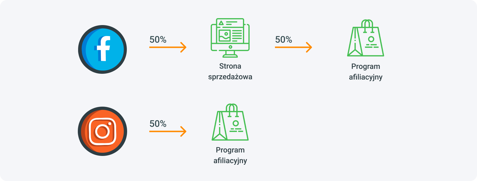 Zarabiaj z trackerami ofert