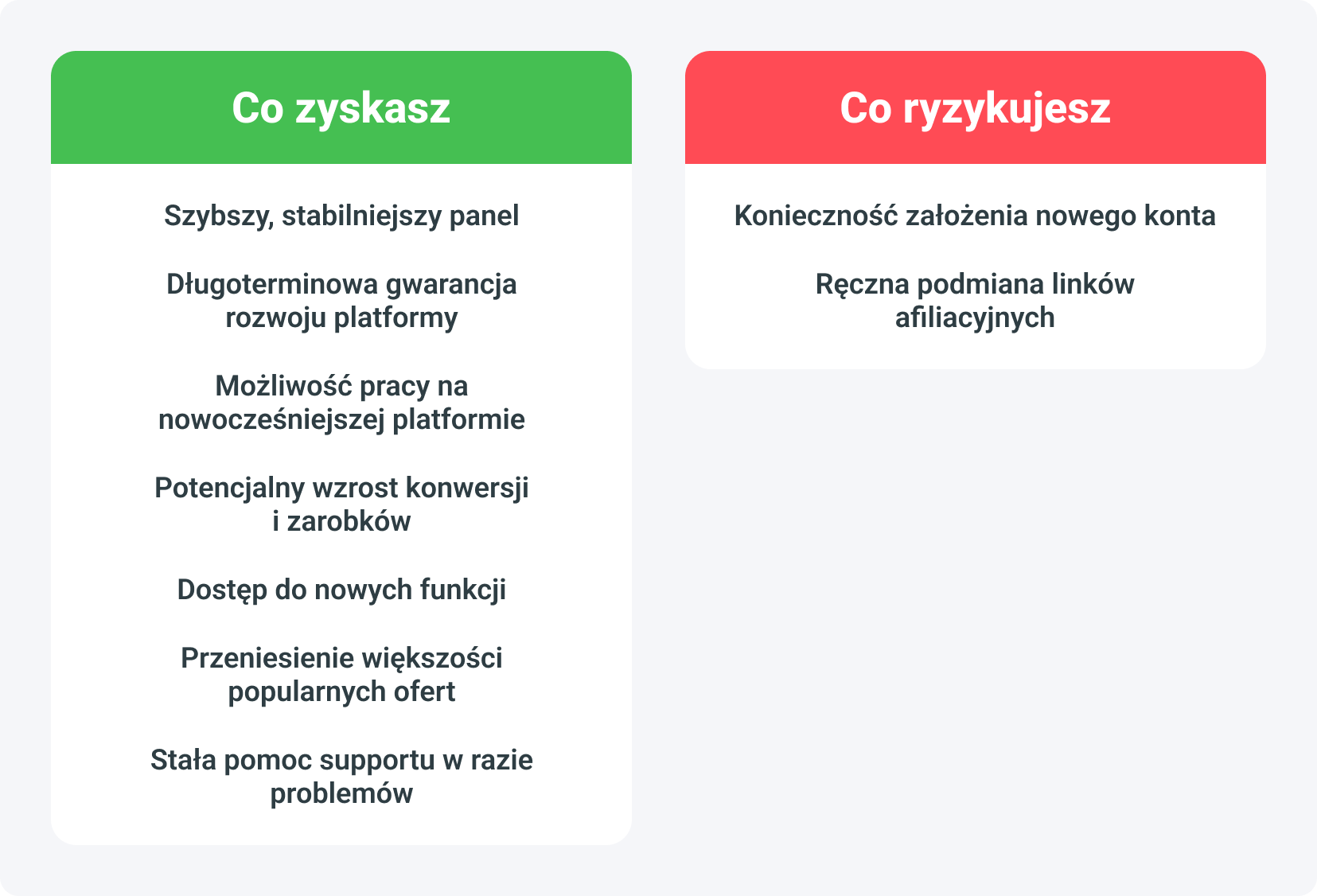 Co ryzykujesz, a co zyskasz przechodząc na nowy panel?