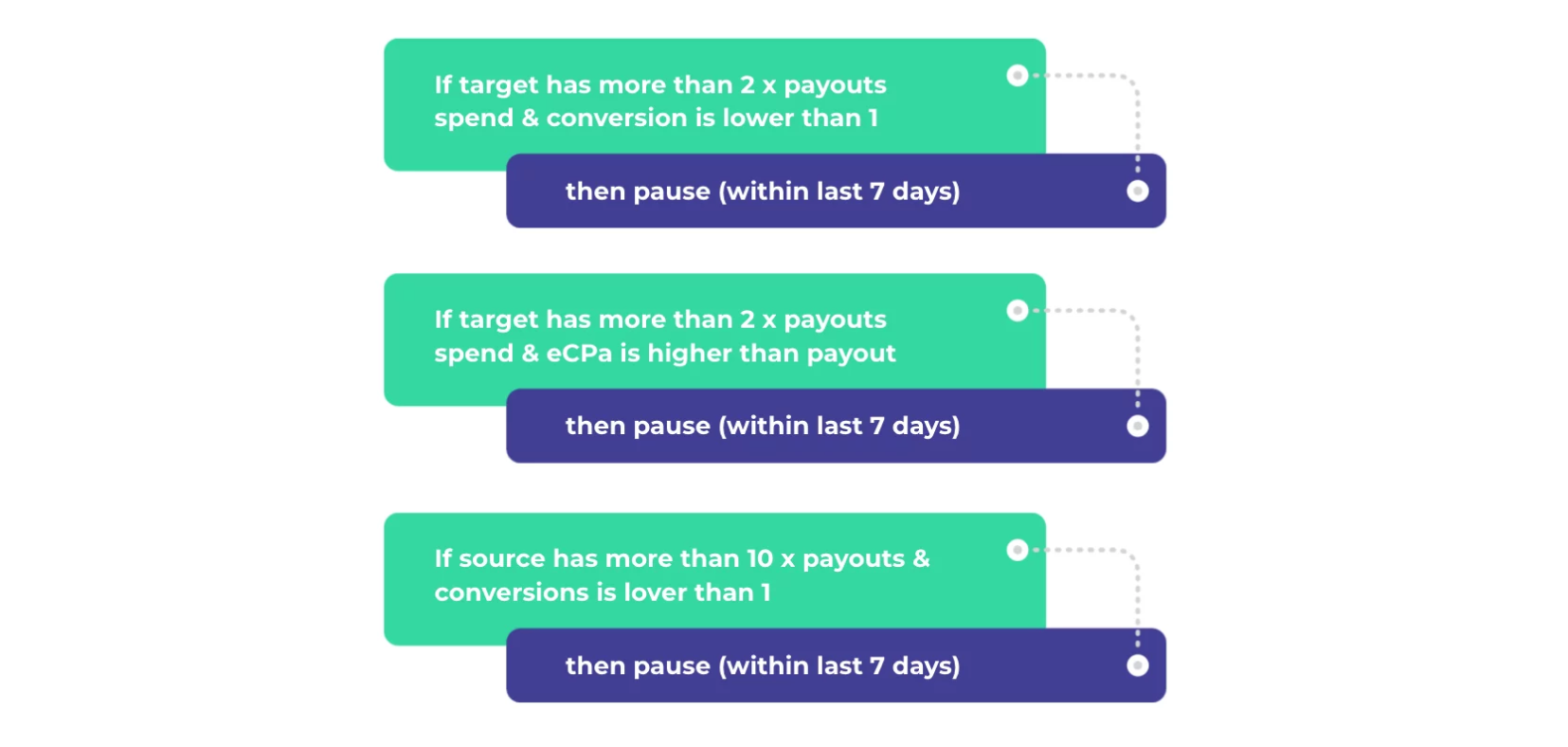 Як запускати успішні programmatic-кампанії з невеликим бюджетом?