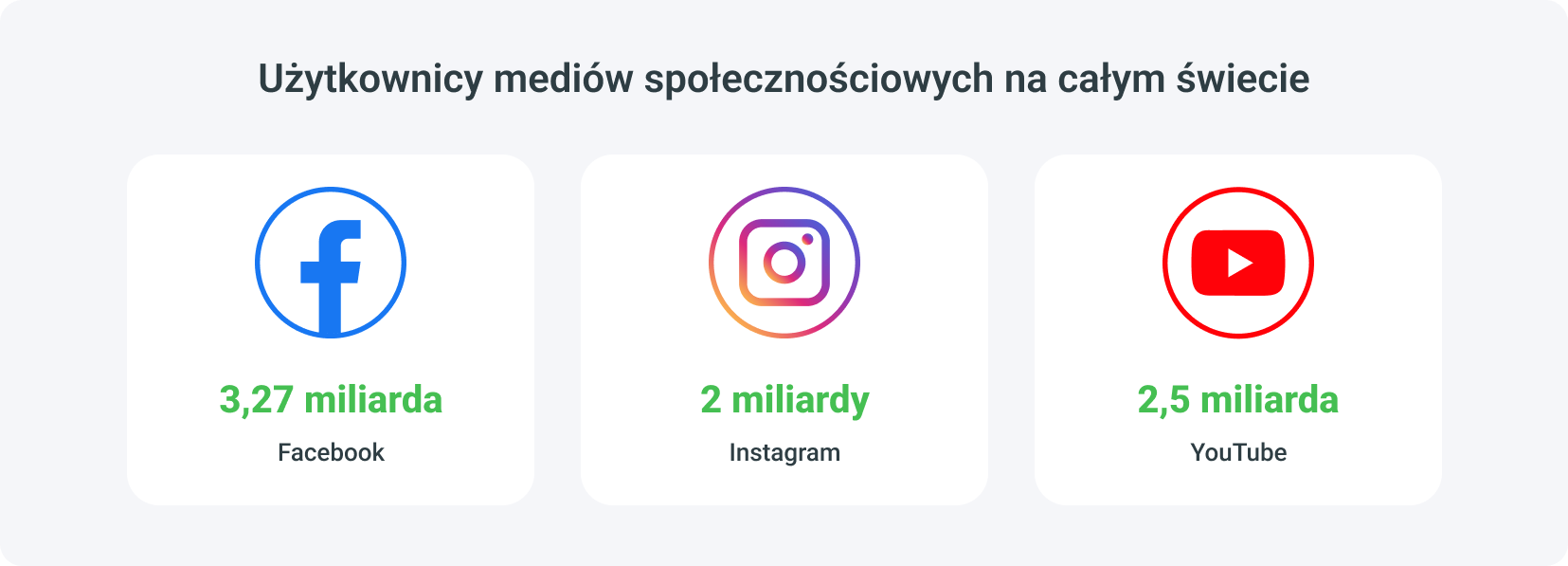 Jak zarabiać online z porównywarkami ofert?