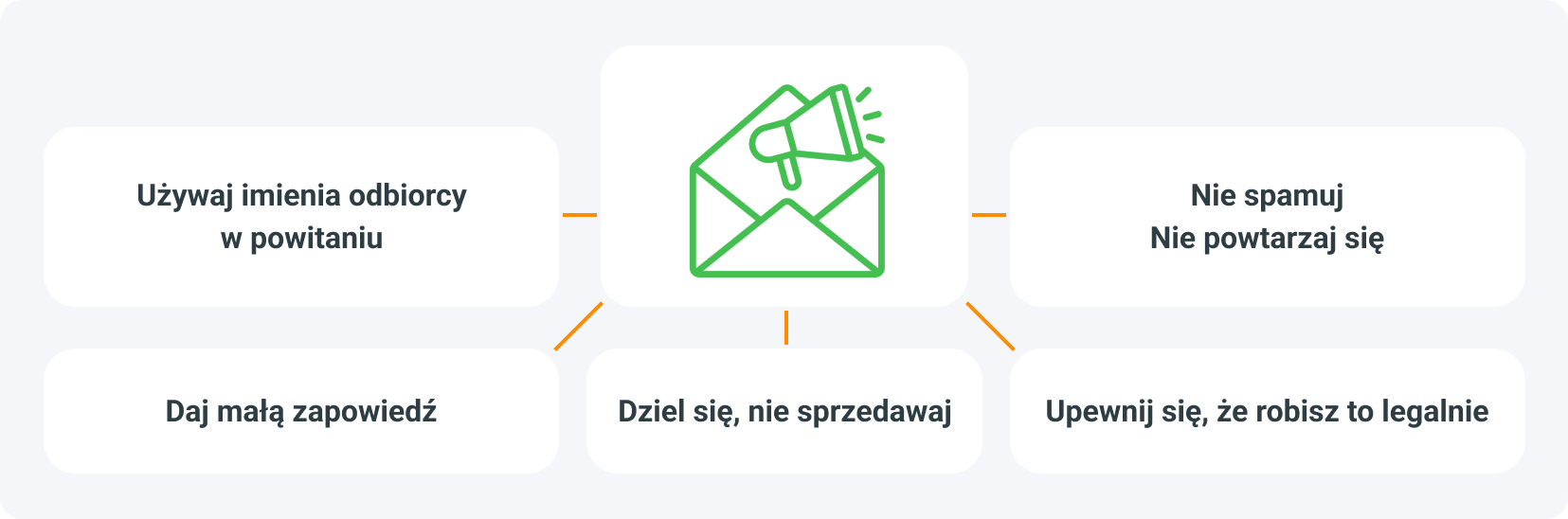 Dobre praktyki, które warto wypróbować