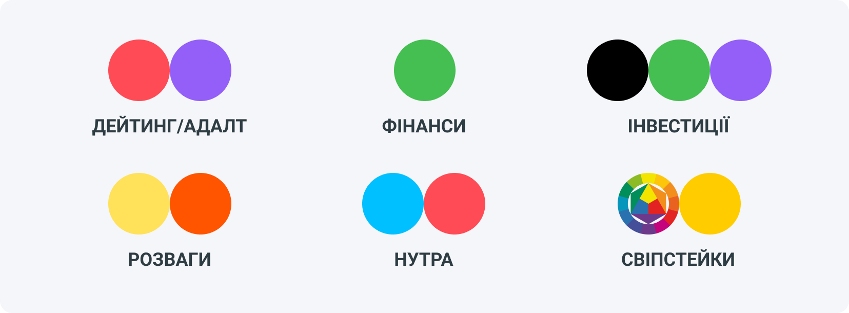 Кольори в арбітражі трафіку мають значення