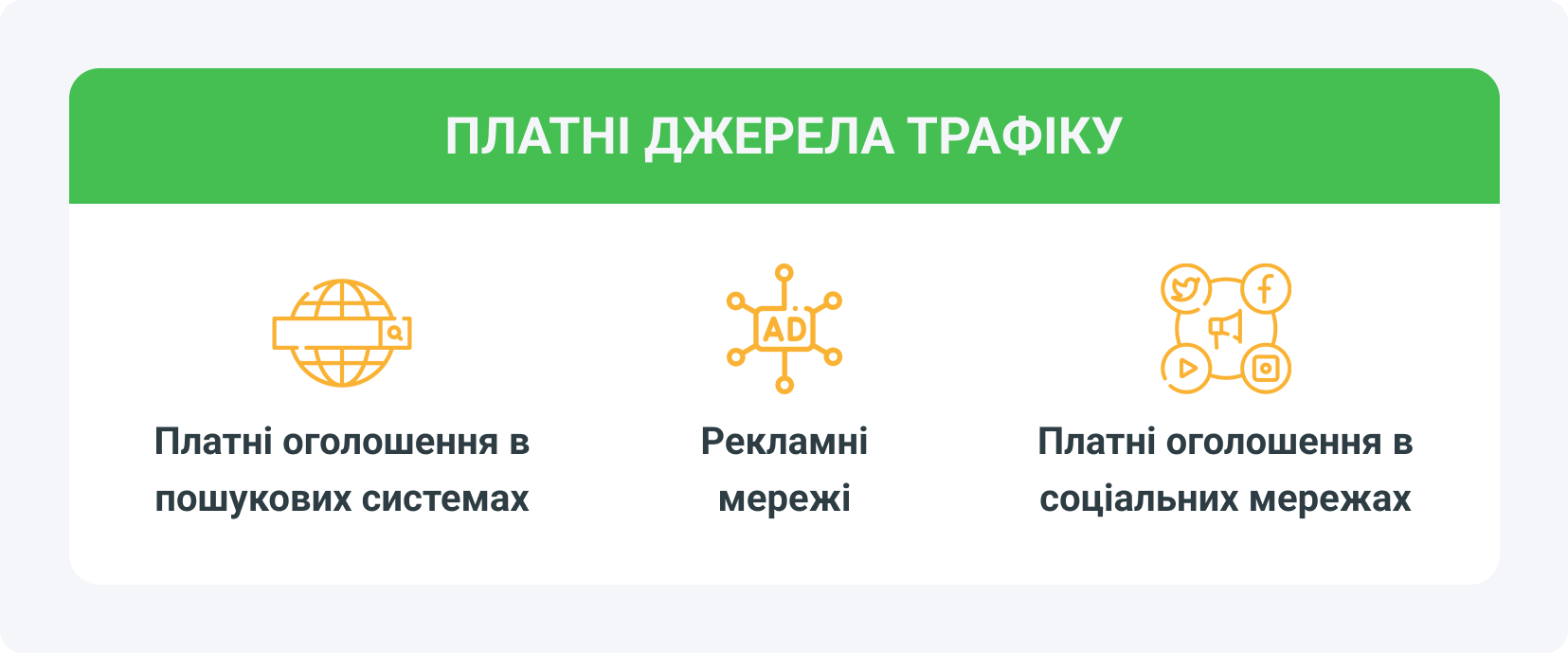Платні джерела трафіку