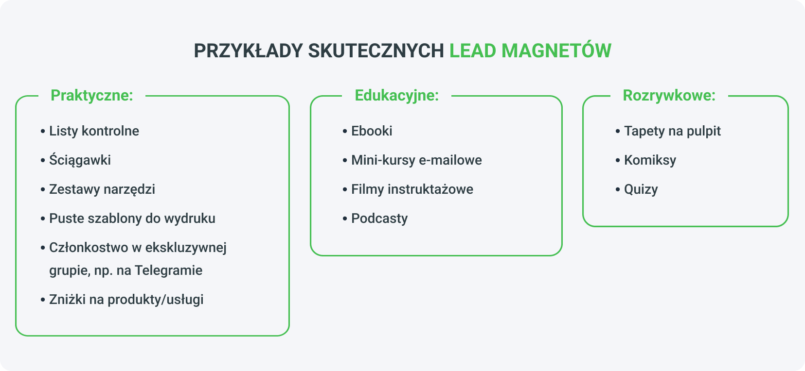 Rodzaje lead magnetów