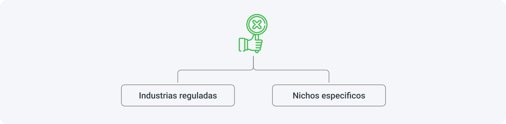 Los programas de afiliados que no funcionan en el media buying son aquellos que promueven productos de industrias reguladas y nichos específicos.