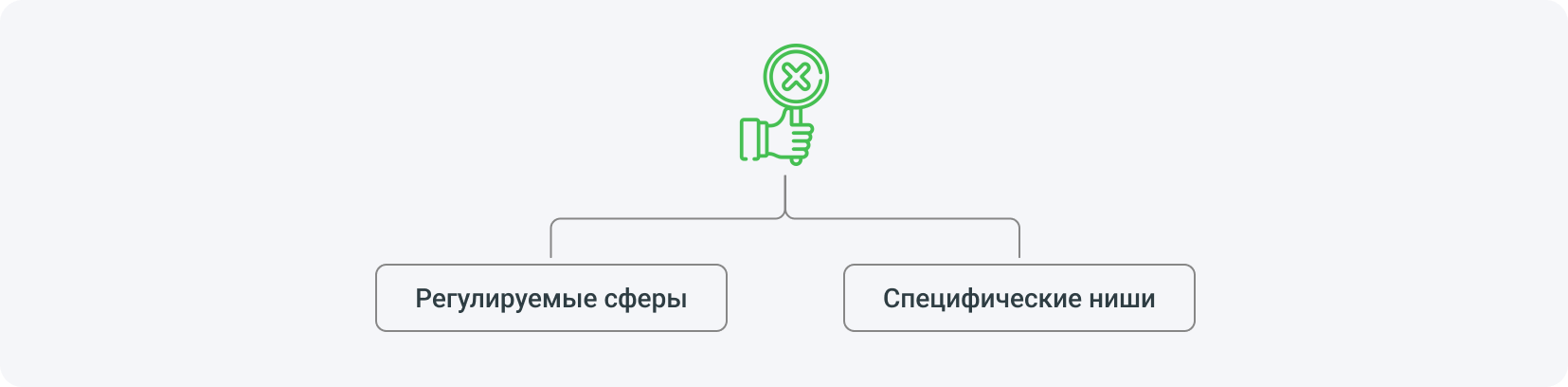 Офферы, которые не сработают в медиабаинге — это продукты и услуги из регулируемых сфер и специфических ниш.