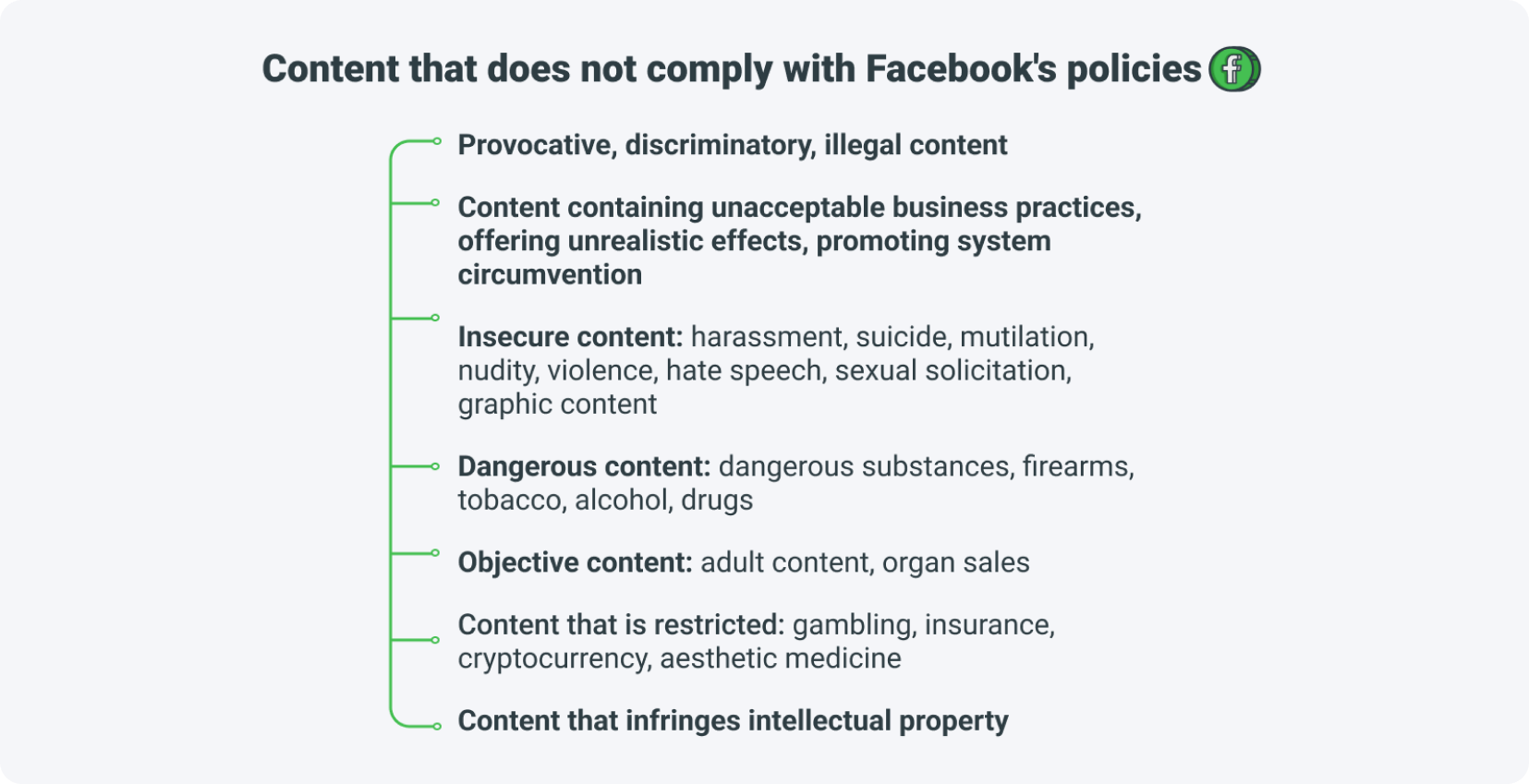Content that does not comply with Facebook's policies