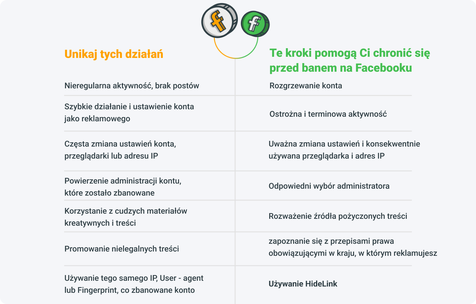 porównanie zaleceń i działań zabronionych na Facebooku