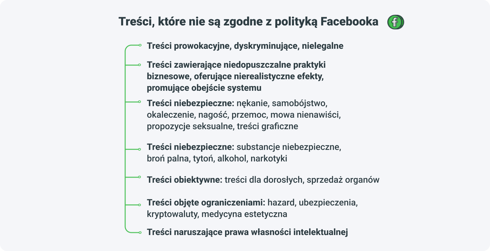 treści niezgodne z polityką Facebooka