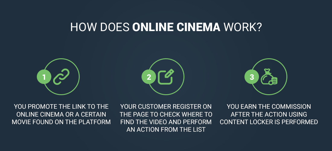 how does online cinema work?