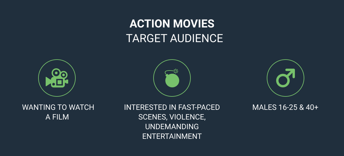 action movies target audience