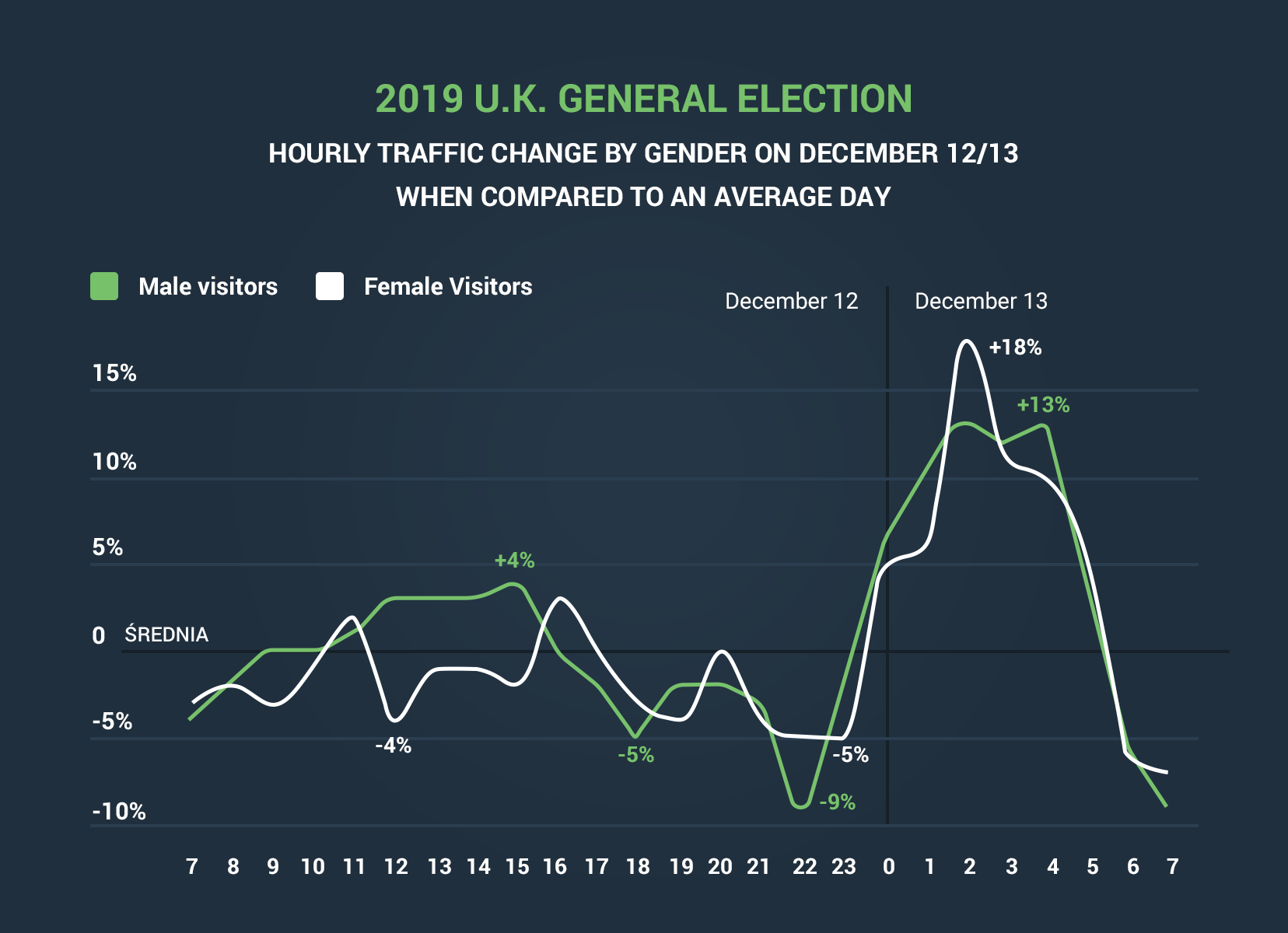 Election impacts to erotic sensations