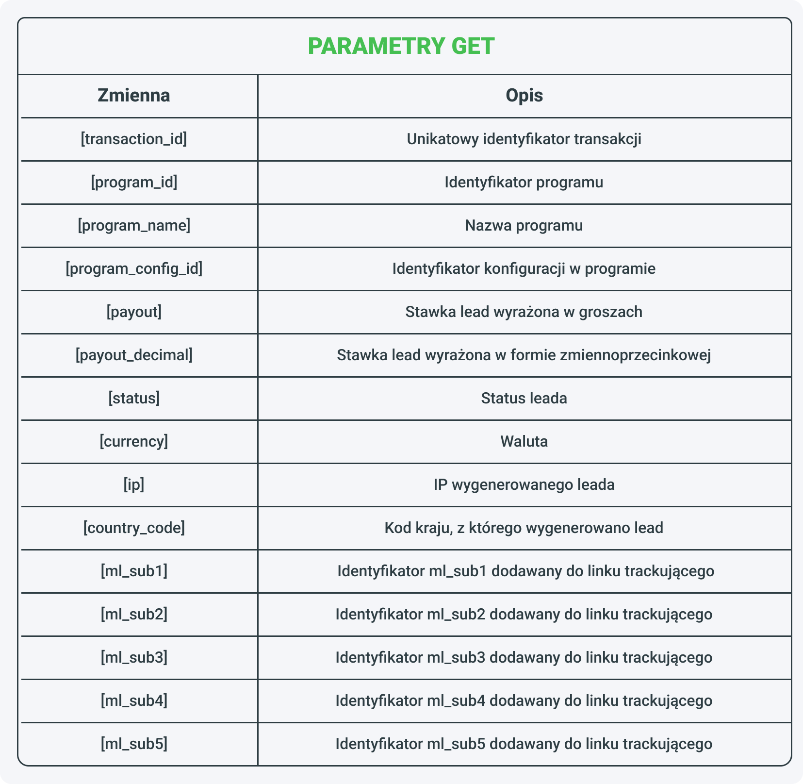Zmienne postback API dostępne w parametrach GET